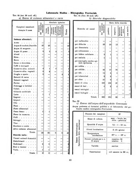 Bollettino statistico mensile