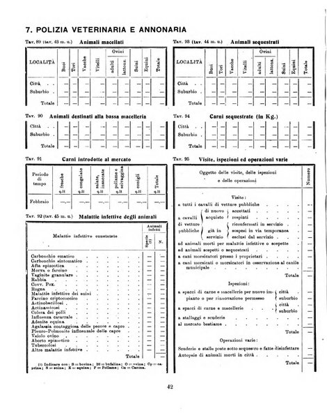 Bollettino statistico mensile