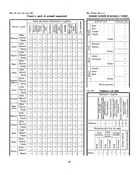 Bollettino statistico mensile