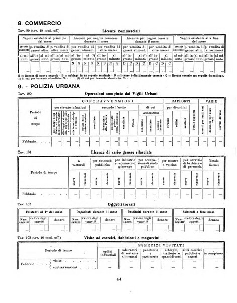 Bollettino statistico mensile