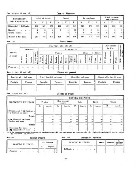 Bollettino statistico mensile