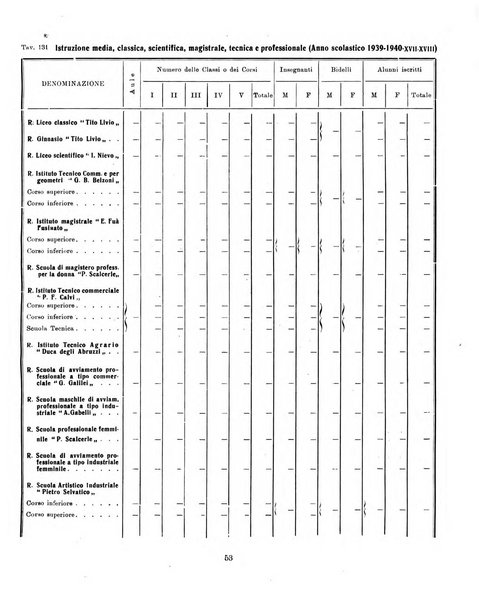 Bollettino statistico mensile