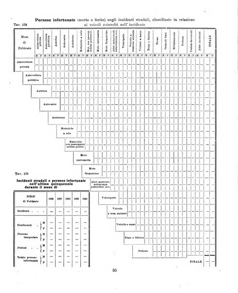 Bollettino statistico mensile