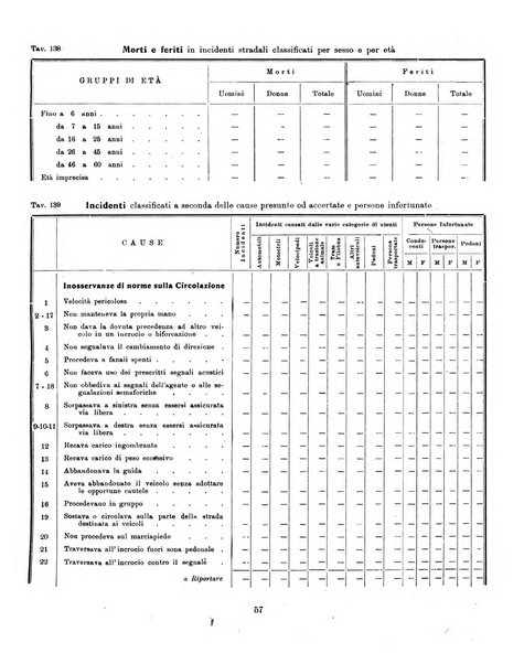 Bollettino statistico mensile