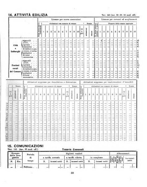 Bollettino statistico mensile