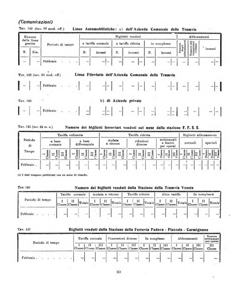 Bollettino statistico mensile