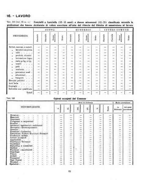 Bollettino statistico mensile