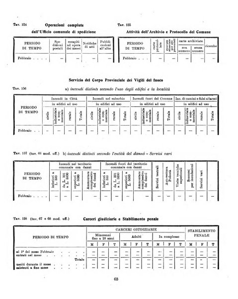 Bollettino statistico mensile