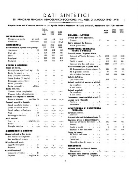 Bollettino statistico mensile