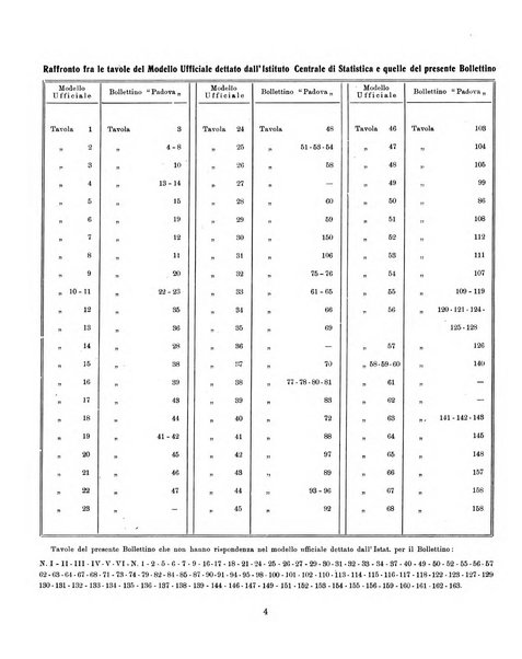 Bollettino statistico mensile