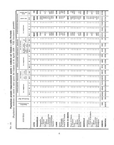 Bollettino statistico mensile