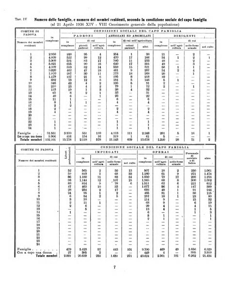 Bollettino statistico mensile