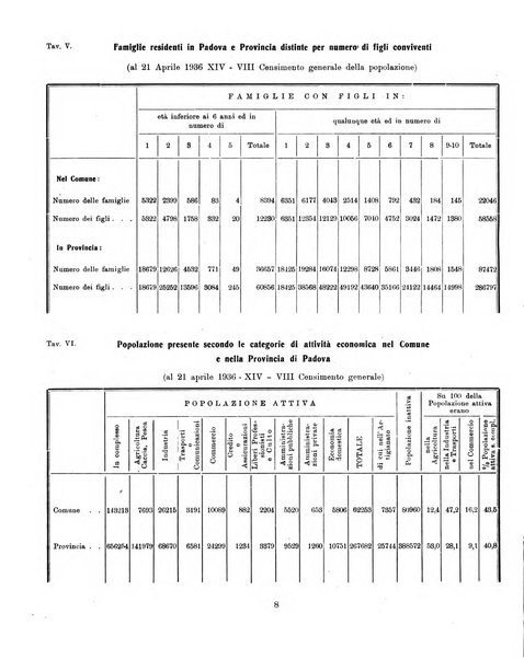 Bollettino statistico mensile