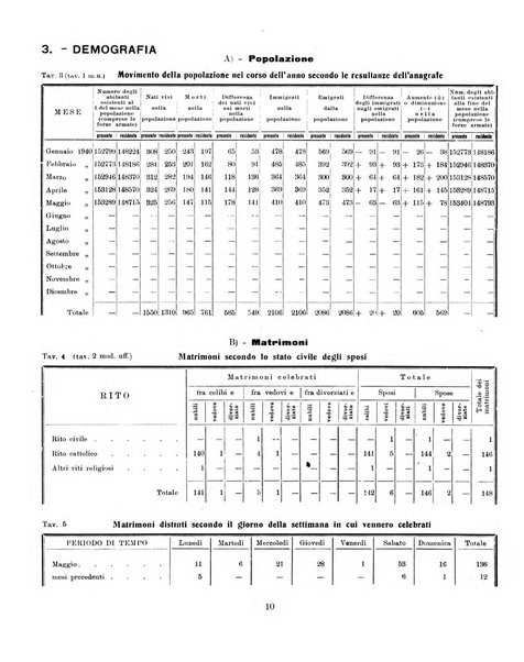 Bollettino statistico mensile