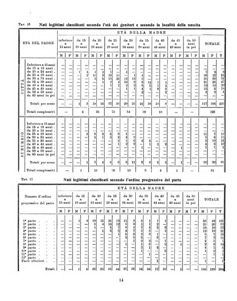 Bollettino statistico mensile