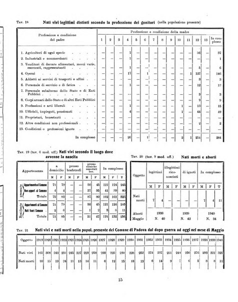 Bollettino statistico mensile