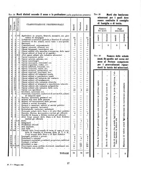 Bollettino statistico mensile