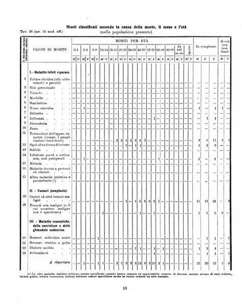 Bollettino statistico mensile