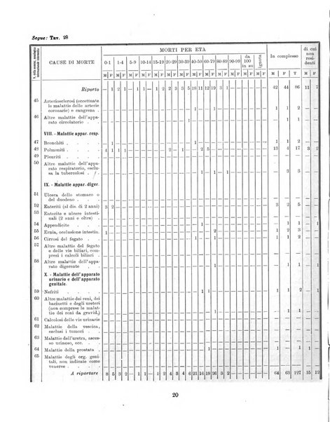 Bollettino statistico mensile