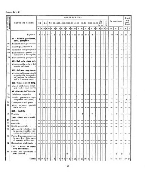 Bollettino statistico mensile