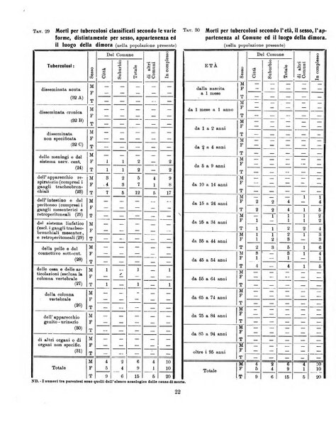 Bollettino statistico mensile