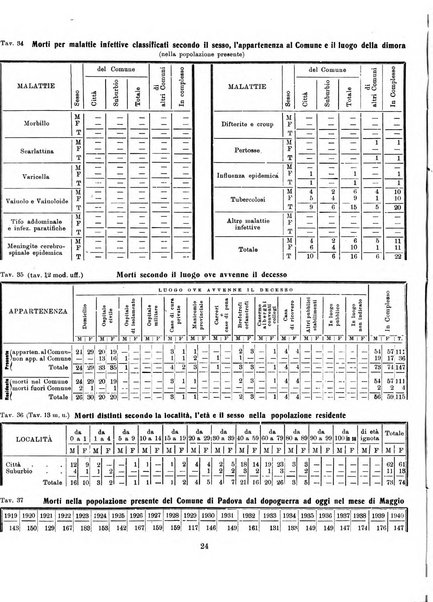 Bollettino statistico mensile