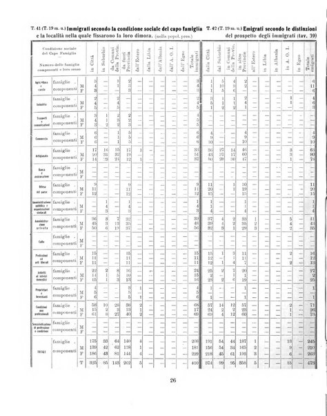 Bollettino statistico mensile