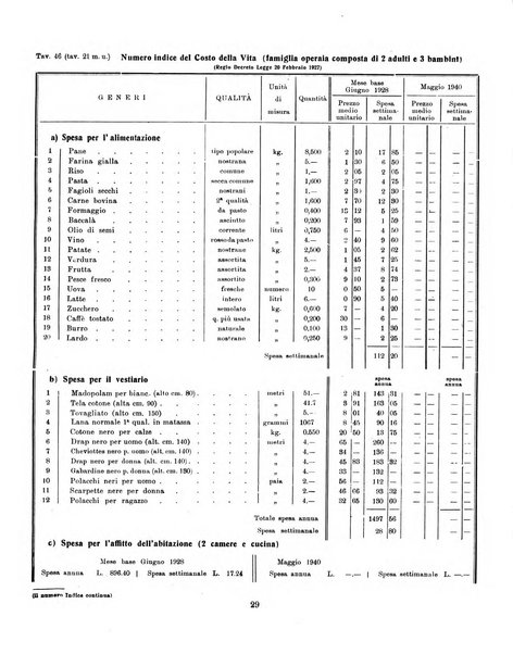 Bollettino statistico mensile