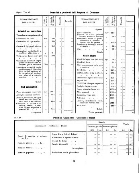 Bollettino statistico mensile