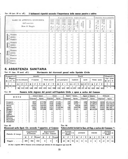 Bollettino statistico mensile