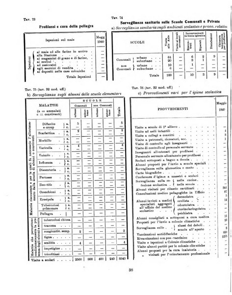 Bollettino statistico mensile