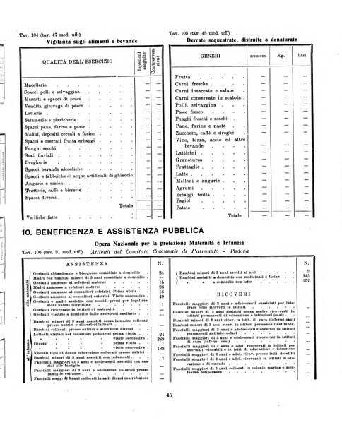 Bollettino statistico mensile