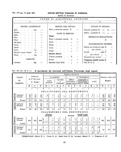 Bollettino statistico mensile