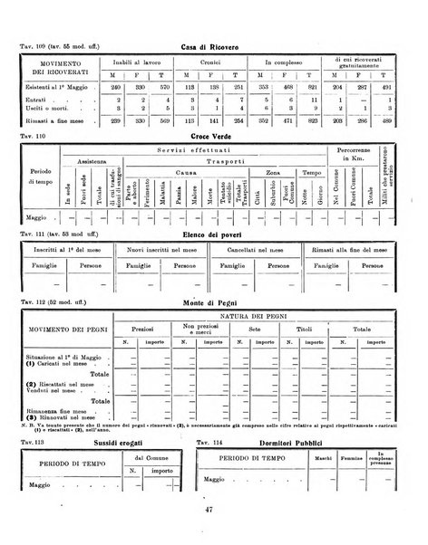 Bollettino statistico mensile