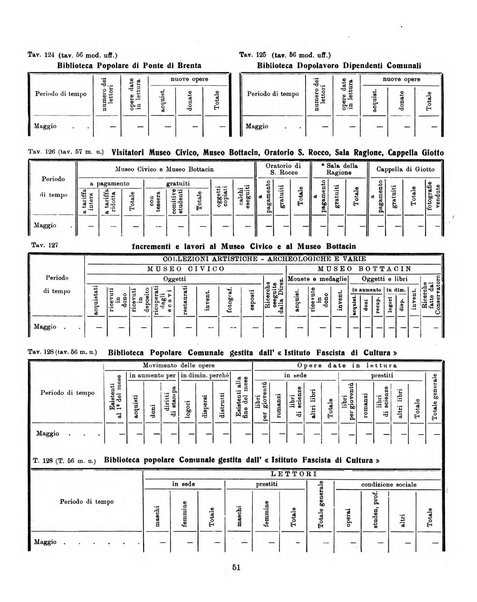 Bollettino statistico mensile