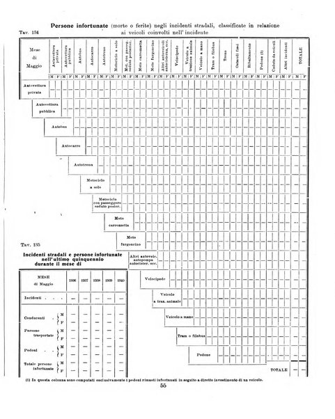 Bollettino statistico mensile