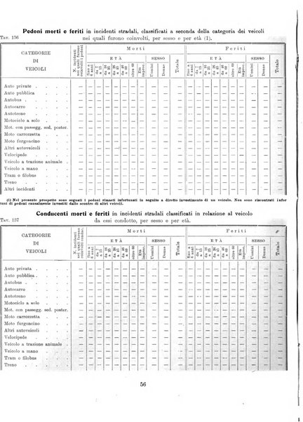 Bollettino statistico mensile