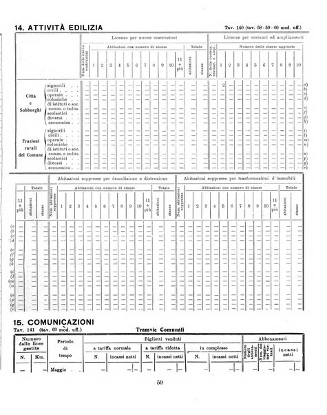 Bollettino statistico mensile