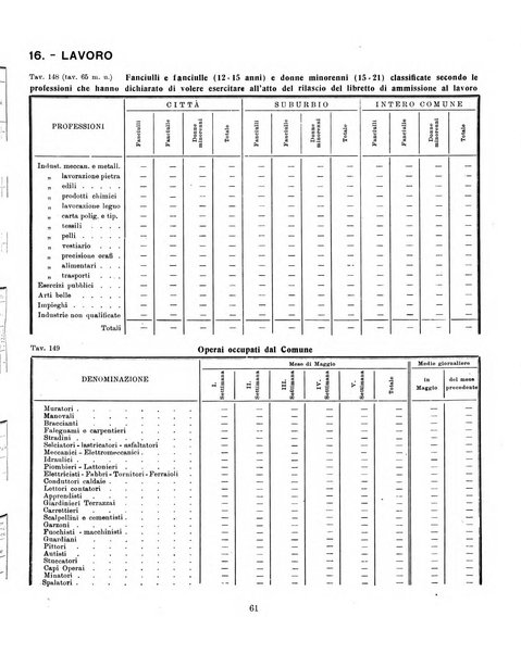 Bollettino statistico mensile