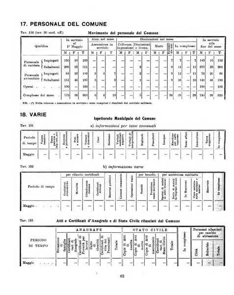 Bollettino statistico mensile