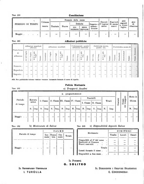 Bollettino statistico mensile