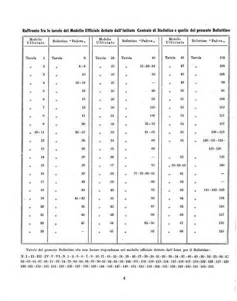 Bollettino statistico mensile