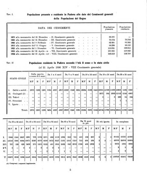 Bollettino statistico mensile