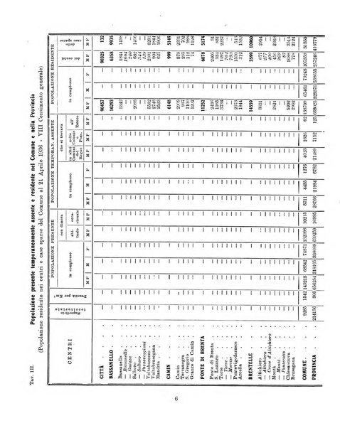 Bollettino statistico mensile