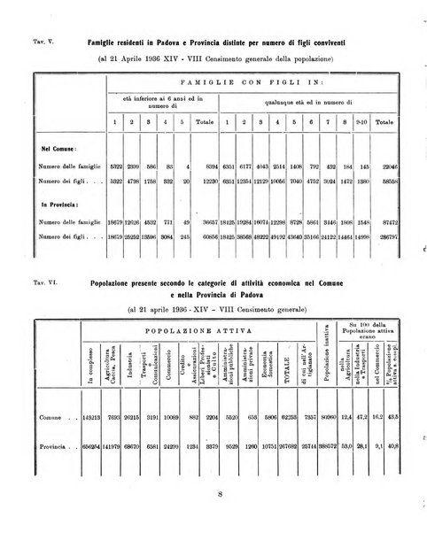 Bollettino statistico mensile