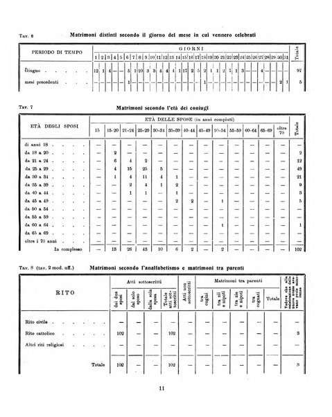 Bollettino statistico mensile