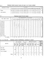 giornale/TSA0643536/1940/unico/00000227