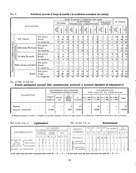 Bollettino statistico mensile