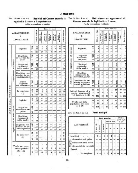 Bollettino statistico mensile