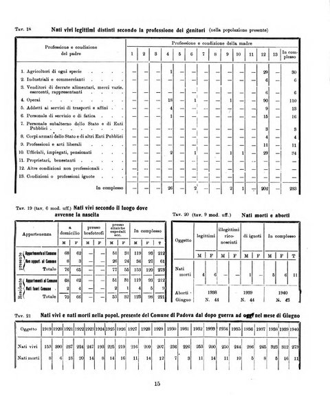 Bollettino statistico mensile